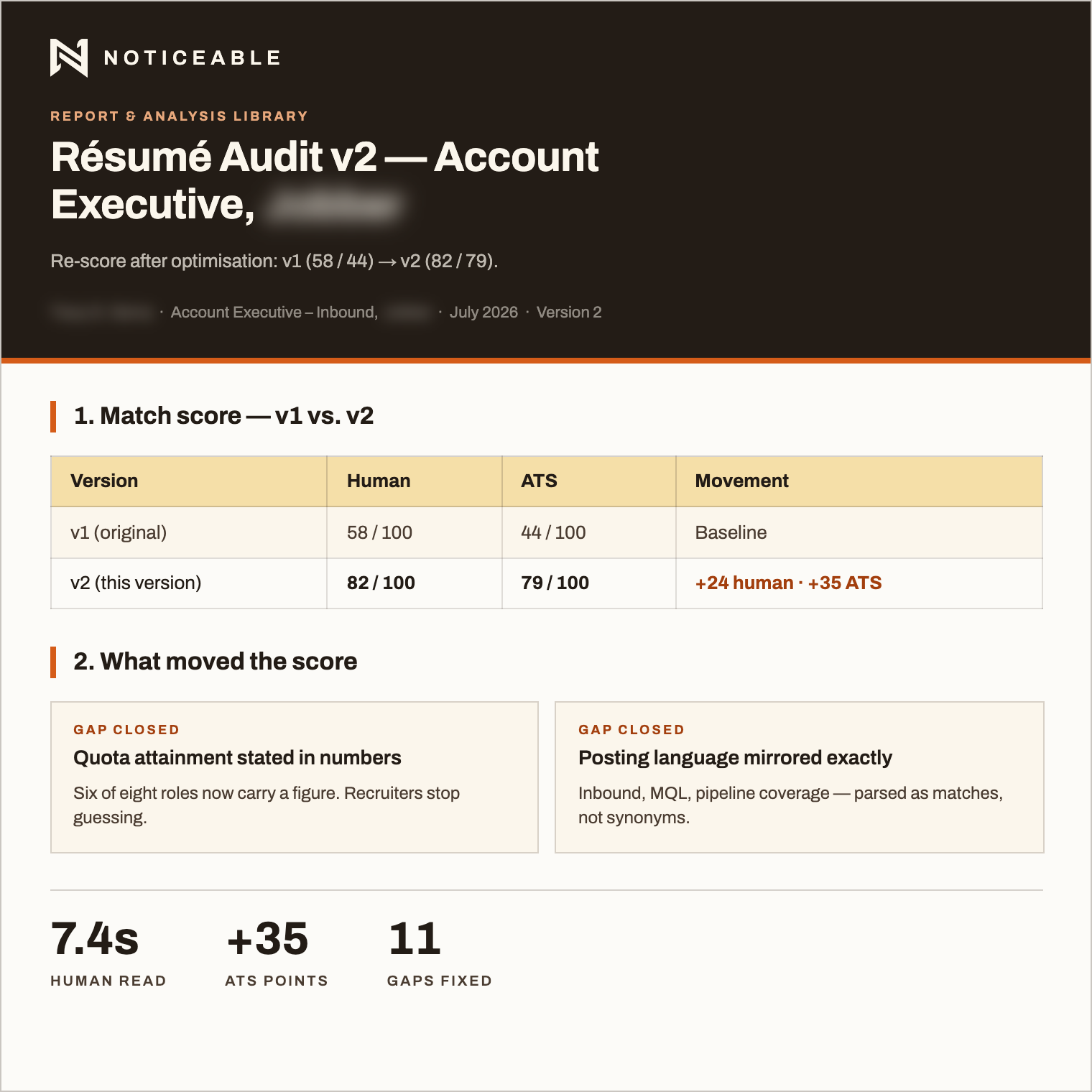 Sample Resume Audit v2 report showing v1 to v2 score movement: human read 58 to 82, ATS 44 to 79